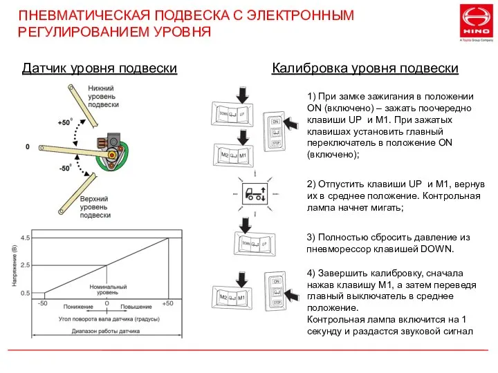 ПНЕВМАТИЧЕСКАЯ ПОДВЕСКА С ЭЛЕКТРОННЫМ РЕГУЛИРОВАНИЕМ УРОВНЯ Датчик уровня подвески 1) При