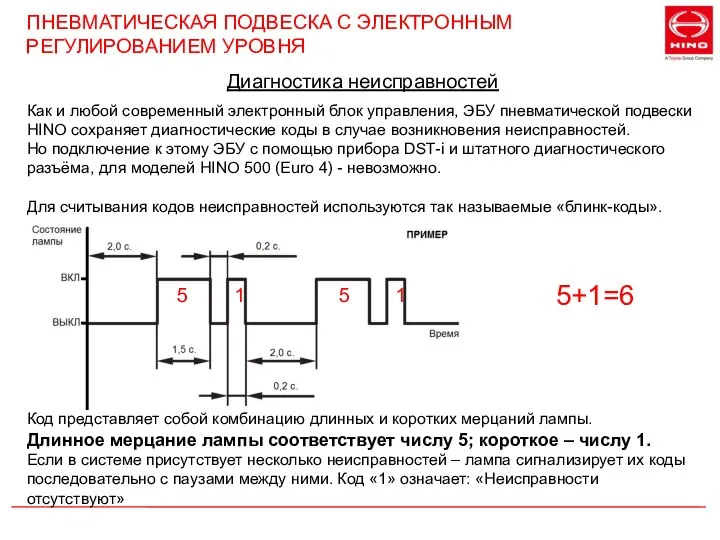 ПНЕВМАТИЧЕСКАЯ ПОДВЕСКА С ЭЛЕКТРОННЫМ РЕГУЛИРОВАНИЕМ УРОВНЯ Как и любой современный электронный