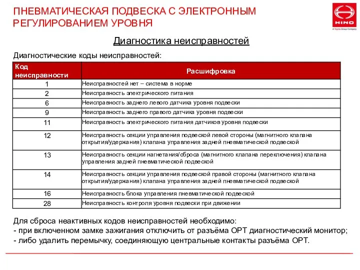 ПНЕВМАТИЧЕСКАЯ ПОДВЕСКА С ЭЛЕКТРОННЫМ РЕГУЛИРОВАНИЕМ УРОВНЯ Диагностические коды неисправностей: Диагностика неисправностей