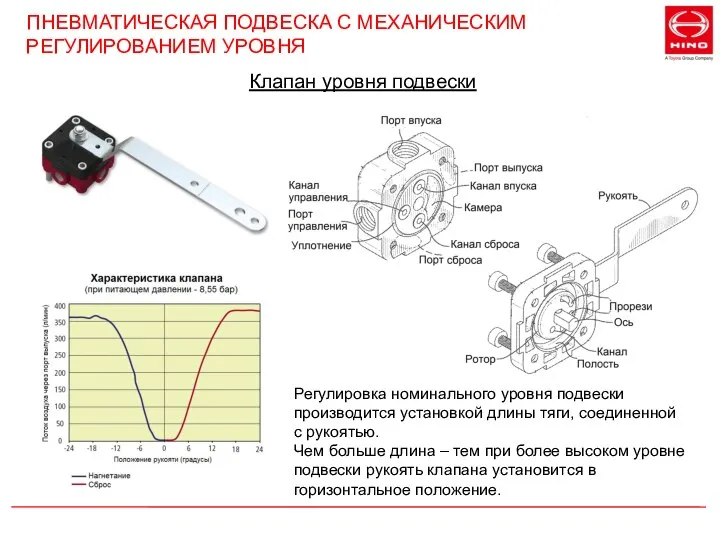 ПНЕВМАТИЧЕСКАЯ ПОДВЕСКА С МЕХАНИЧЕСКИМ РЕГУЛИРОВАНИЕМ УРОВНЯ Клапан уровня подвески Регулировка номинального