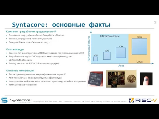 Syntacore: основные факты Компания - разработчик процессорного IP Основана в 2015