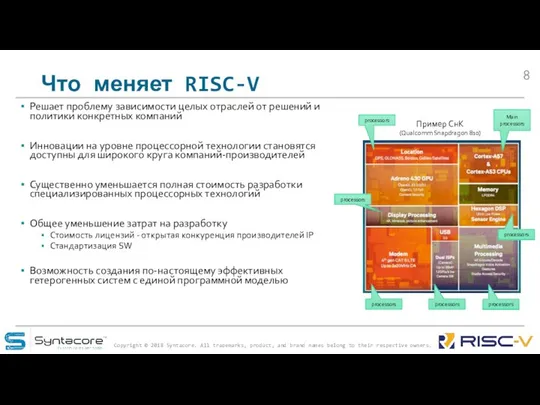 Что меняет RISC-V Решает проблему зависимости целых отраслей от решений и