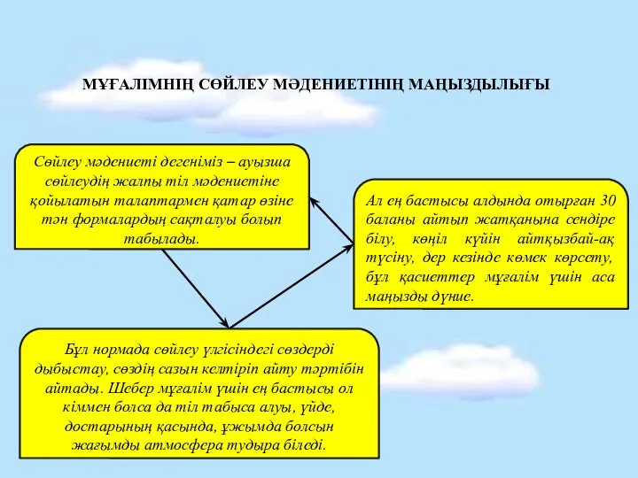 МҰҒАЛІМНІҢ СӨЙЛЕУ МӘДЕНИЕТІНІҢ МАҢЫЗДЫЛЫҒЫ Сөйлеу мәдениеті дегеніміз – ауызша сөйлеудің жалпы