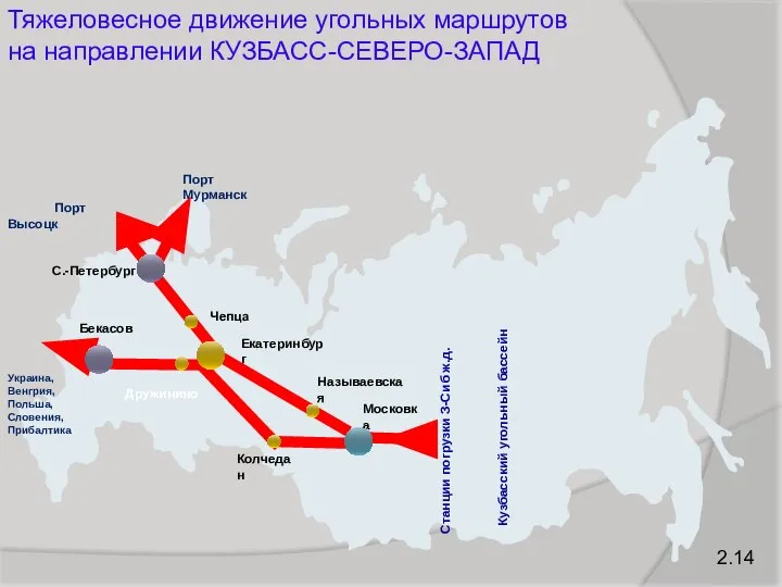 2.14 Тяжеловесное движение угольных маршрутов на направлении КУЗБАСС-СЕВЕРО-ЗАПАД