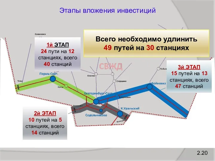 2.20 Этапы вложения инвестиций 1й ЭТАП 24 пути на 12 станциях,