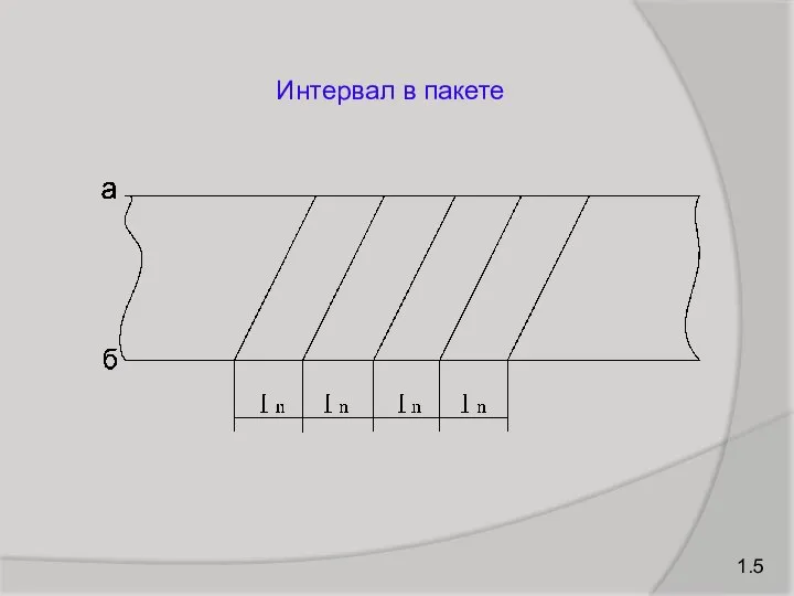 Интервал в пакете 1.5