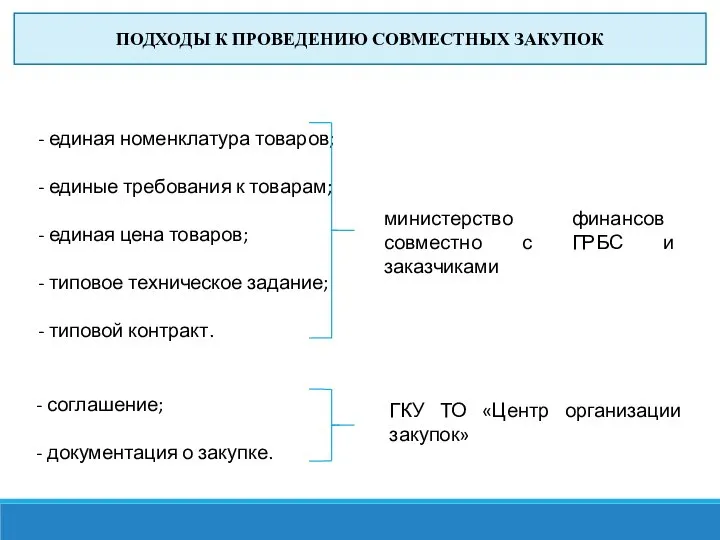 ПОДХОДЫ К ПРОВЕДЕНИЮ СОВМЕСТНЫХ ЗАКУПОК - единая номенклатура товаров; - единые