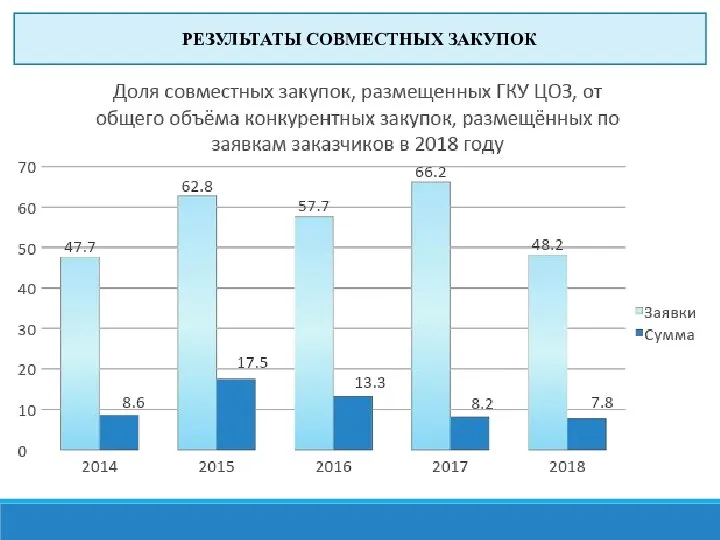 РЕЗУЛЬТАТЫ СОВМЕСТНЫХ ЗАКУПОК