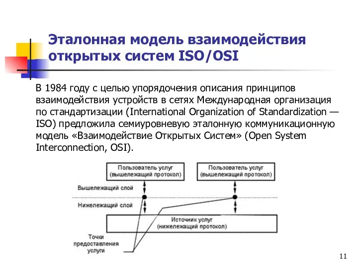 Эталонная модель взаимодействия открытых систем ISO/OSI В 1984 году с целью