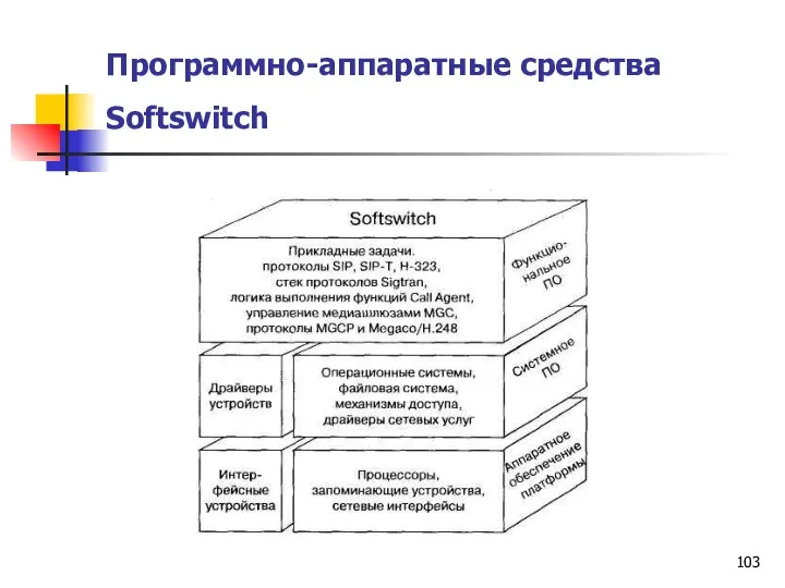 Программно-аппаратные средства Softswitch