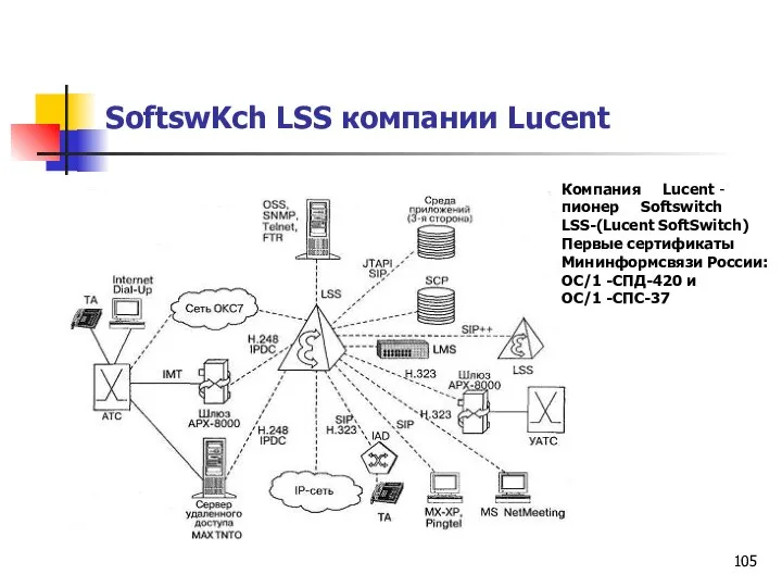 SoftswKch LSS компании Lucent Компания Lucent -пионер Softswitch LSS-(Lucent SoftSwitch) Первые