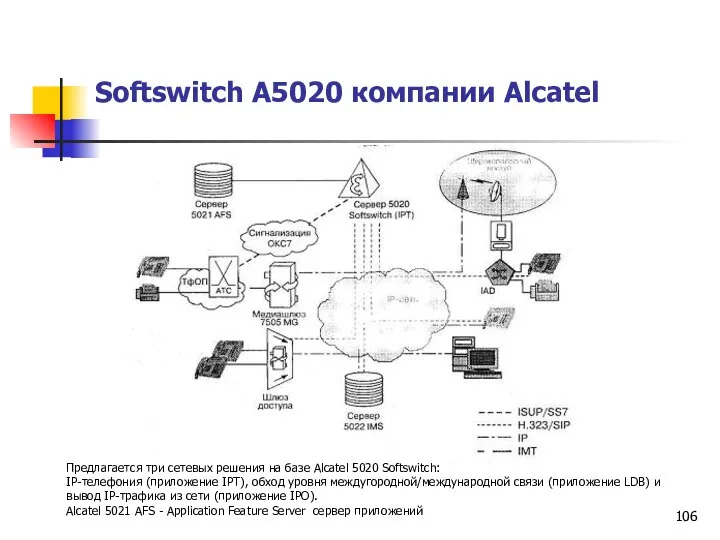 Softswitch A5020 компании Alcatel Предлагается три сетевых решения на базе Alcatel