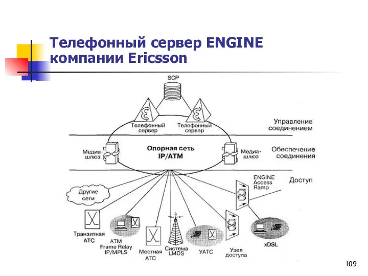 Телефонный сервер ENGINE компании Ericsson