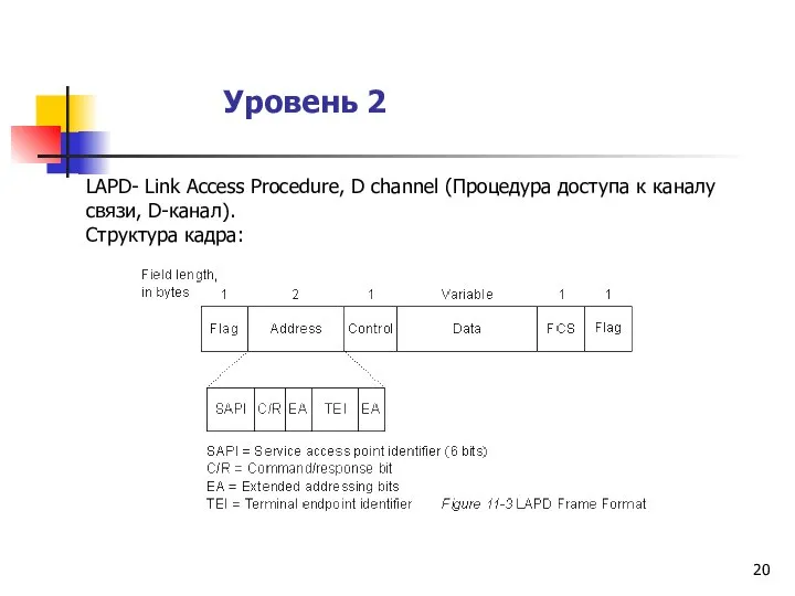 Уровень 2 LAPD- Link Access Procedure, D channel (Процедура доступа к каналу связи, D-канал). Структура кадра: