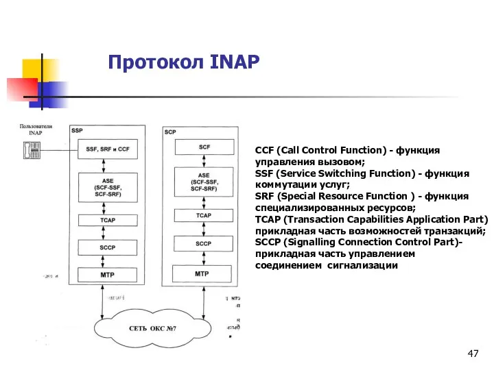 Протокол INAP CCF (Call Control Function) - функция управления вызовом; SSF