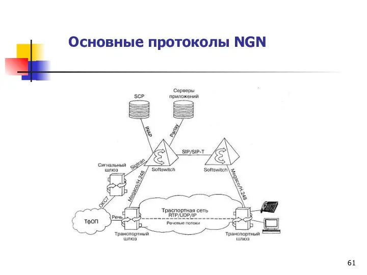 Основные протоколы NGN