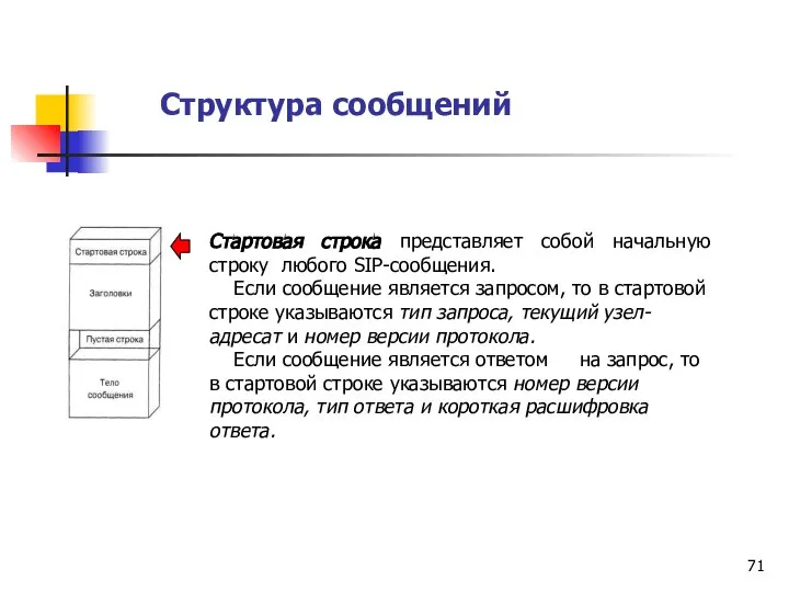 Структура сообщений Стартовая строка представляет собой начальную строку любого SIP-сообщения. Если