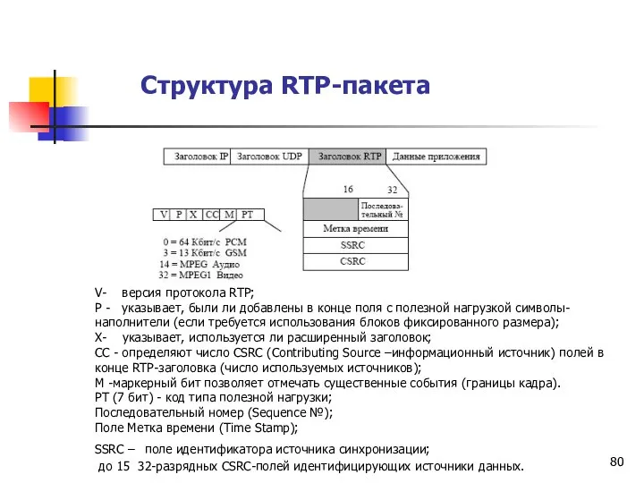 Структура RTP-пакета V- версия протокола RTP; P - указывает, были ли