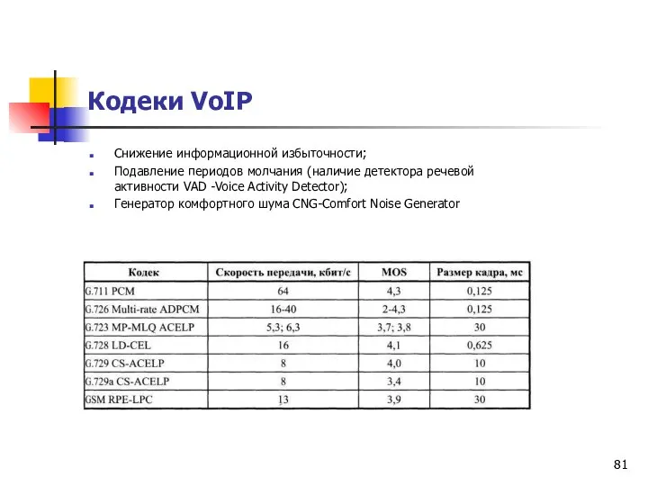 Кодеки VoIP Снижение информационной избыточности; Подавление периодов молчания (наличие детектора речевой