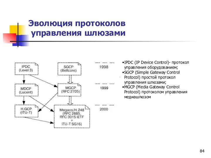 Эволюция протоколов управления шлюзами IPDC (IP Device Control)- протокол управления оборудованием;