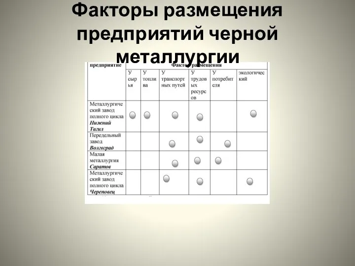 Факторы размещения предприятий черной металлургии