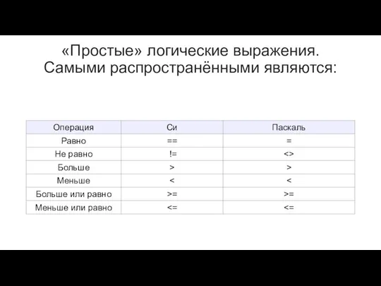 «Простые» логические выражения. Самыми распространёнными являются: