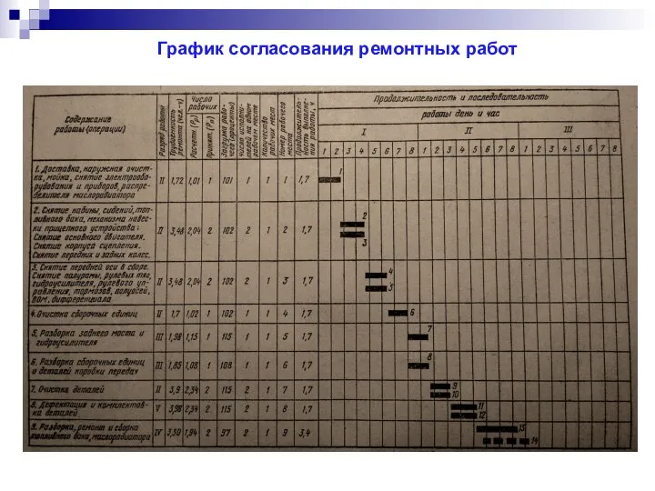 График согласования ремонтных работ