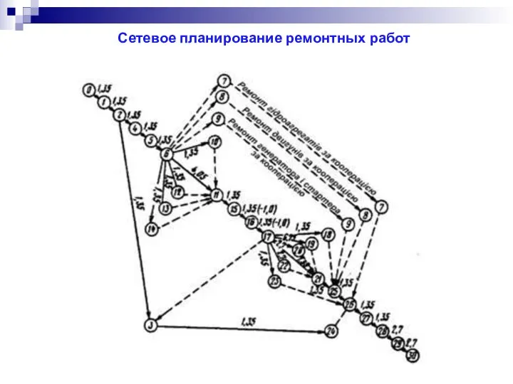 Сетевое планирование ремонтных работ