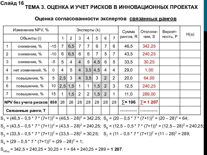 Оценка согласованности экспертов связанных рангов Слайд 16 ТЕМА 3. ОЦЕНКА И