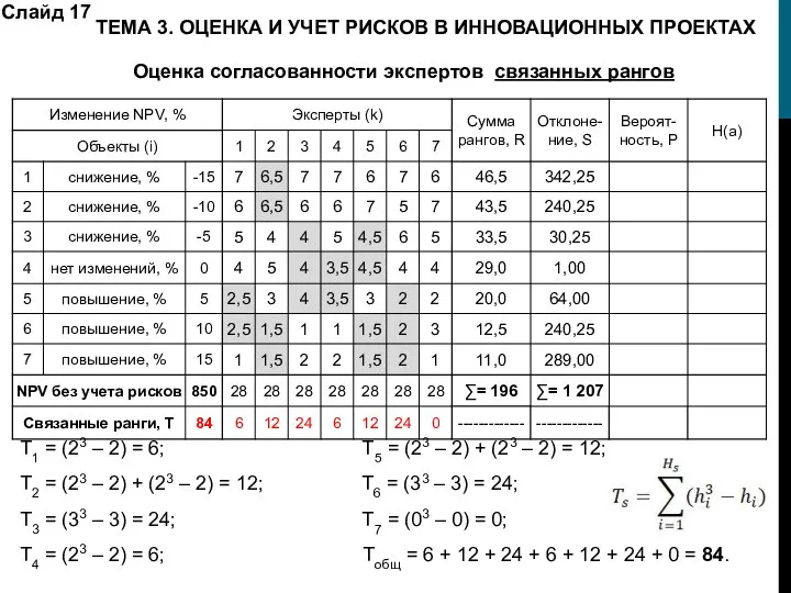 Оценка согласованности экспертов связанных рангов Слайд 17 ТЕМА 3. ОЦЕНКА И