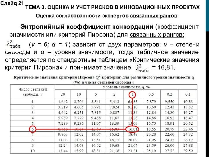 Слайд 21 Энтропийный коэффициент конкордации (коэффициент значимости или критерий Пирсона) для