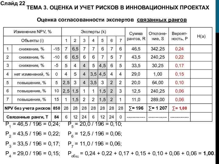 Оценка согласованности экспертов связанных рангов Слайд 22 ТЕМА 3. ОЦЕНКА И