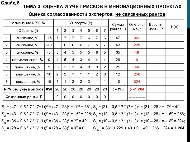 Оценка согласованности экспертов не связанных рангов S1 = (47 – 0,5