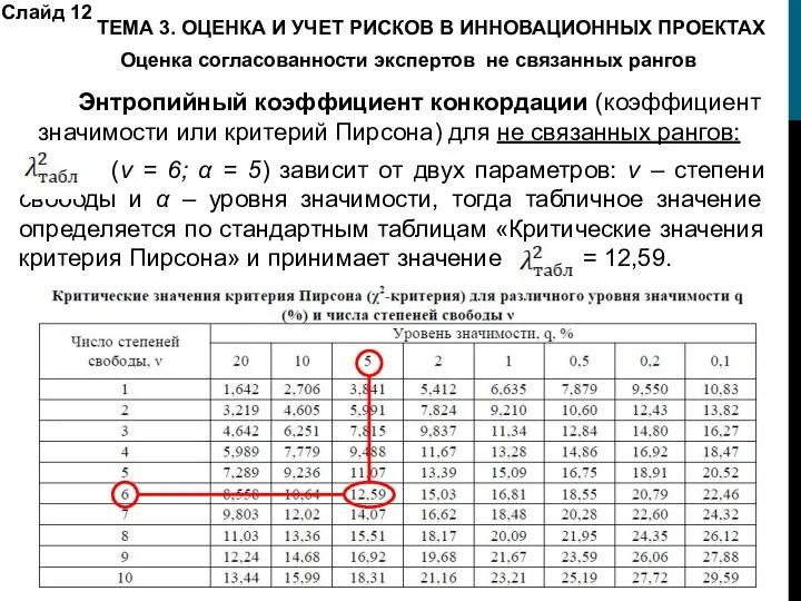 Слайд 12 Энтропийный коэффициент конкордации (коэффициент значимости или критерий Пирсона) для