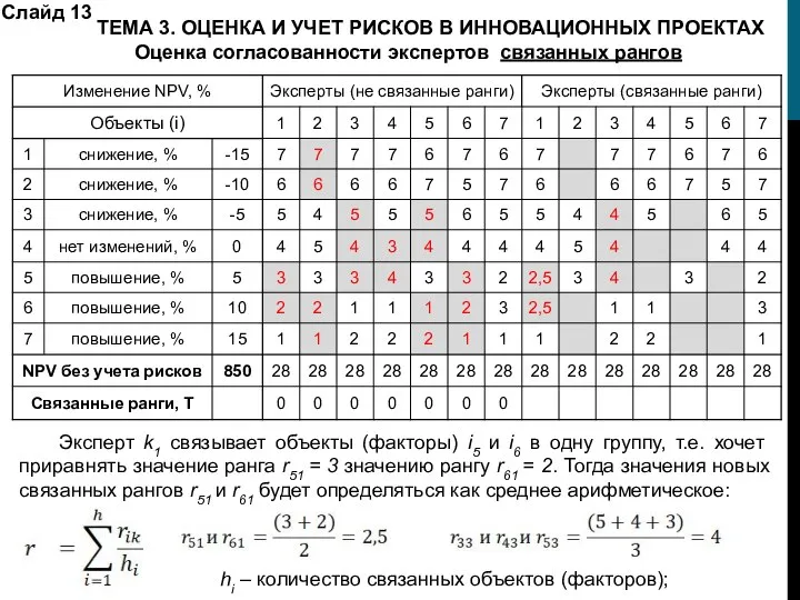 Оценка согласованности экспертов связанных рангов ТЕМА 3. ОЦЕНКА И УЧЕТ РИСКОВ