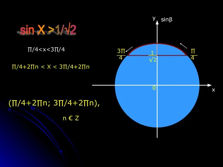 1 √2 sin X >1/√2 ∏ 4 3∏ 4 ∏/4+2∏n 0