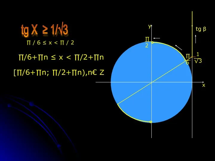 x y tg β 1 √3 ∏ 6 ∏ 2 ∏