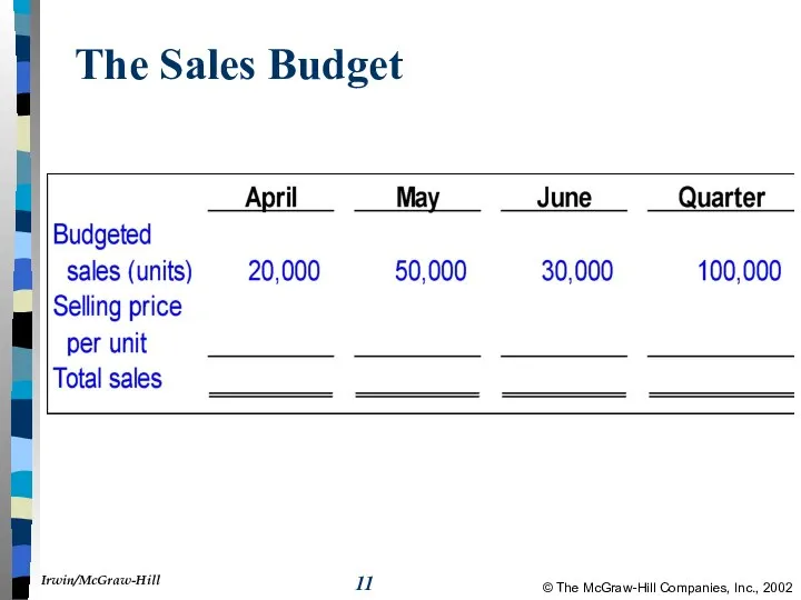The Sales Budget