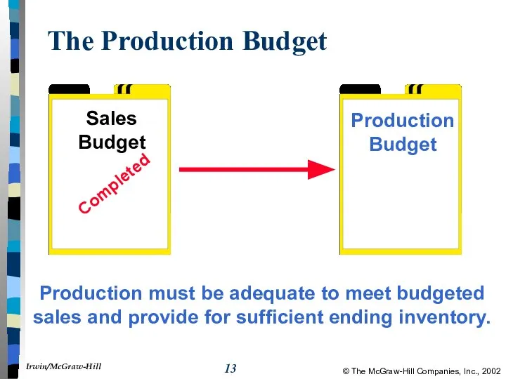 The Production Budget Production must be adequate to meet budgeted sales