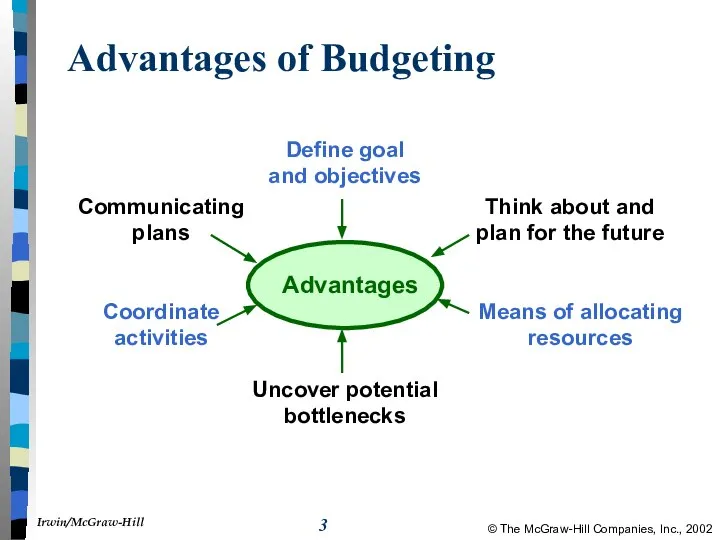 Advantages of Budgeting Advantages