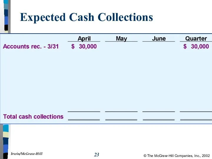Expected Cash Collections
