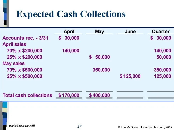 Expected Cash Collections