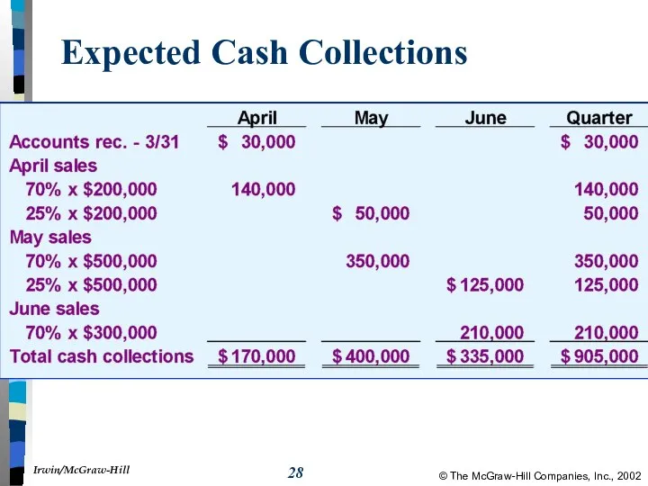 Expected Cash Collections