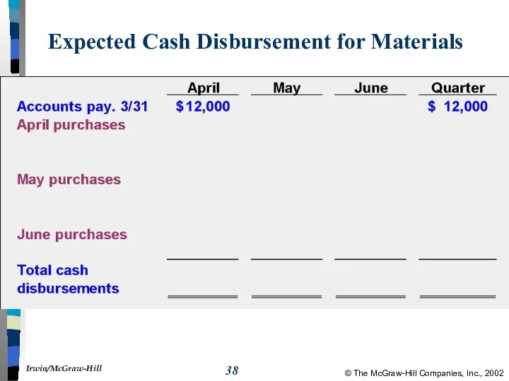 Expected Cash Disbursement for Materials