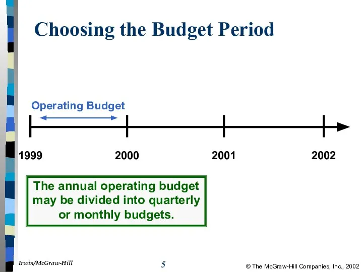 Choosing the Budget Period Operating Budget 1999 2000 2001 2002 The