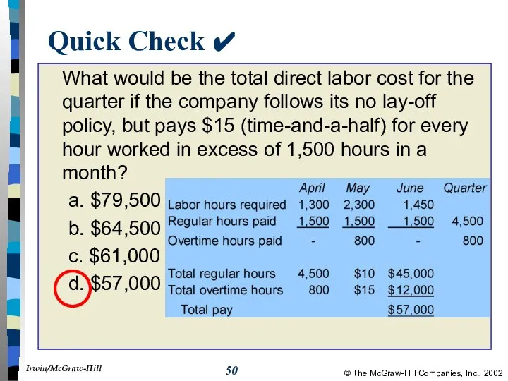 Quick Check ✔ What would be the total direct labor cost