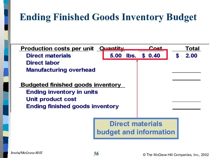 Ending Finished Goods Inventory Budget