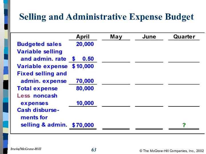 Selling and Administrative Expense Budget