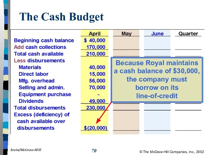 The Cash Budget