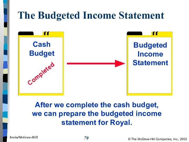 The Budgeted Income Statement After we complete the cash budget, we